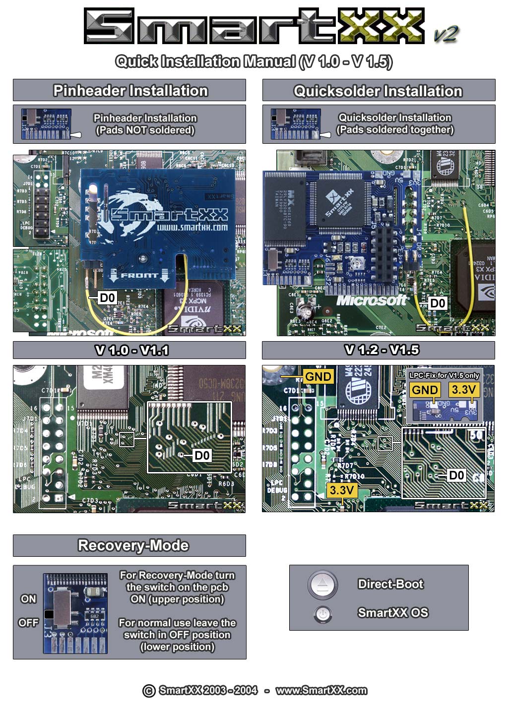 SmartXX V2 beszerelése 1.0-1.5 Xboxba